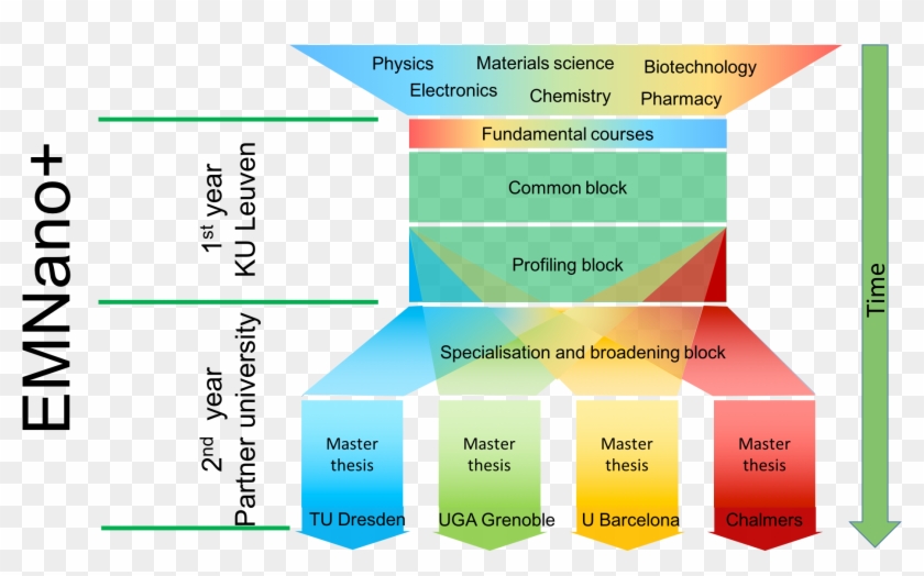 Follow On One Hand A Compulsory Set Of Specializing - Cellular Respiration Equation Clipart