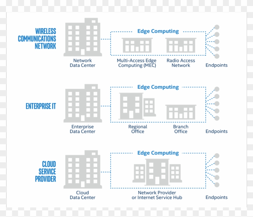 Source - Intel - Graphics Clipart