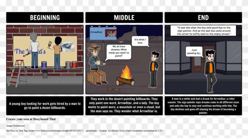 The Sign Painter Summary - Literature Clipart