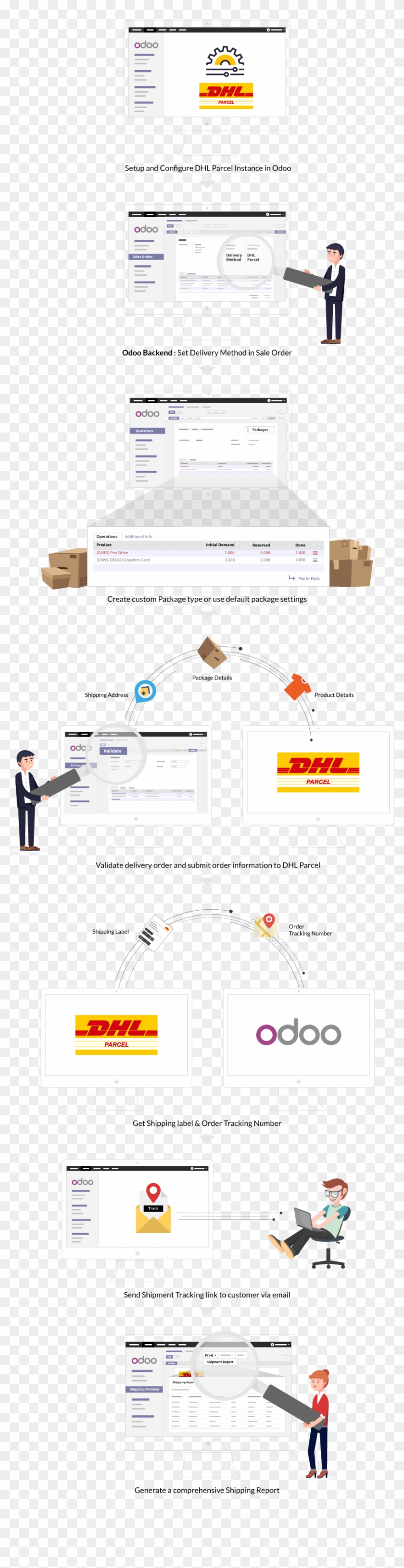Automatic Jobs - Dhl Clipart #909860