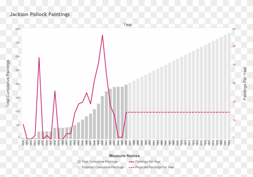 How Many Paintings Could Jackson Pollock Have Made Clipart