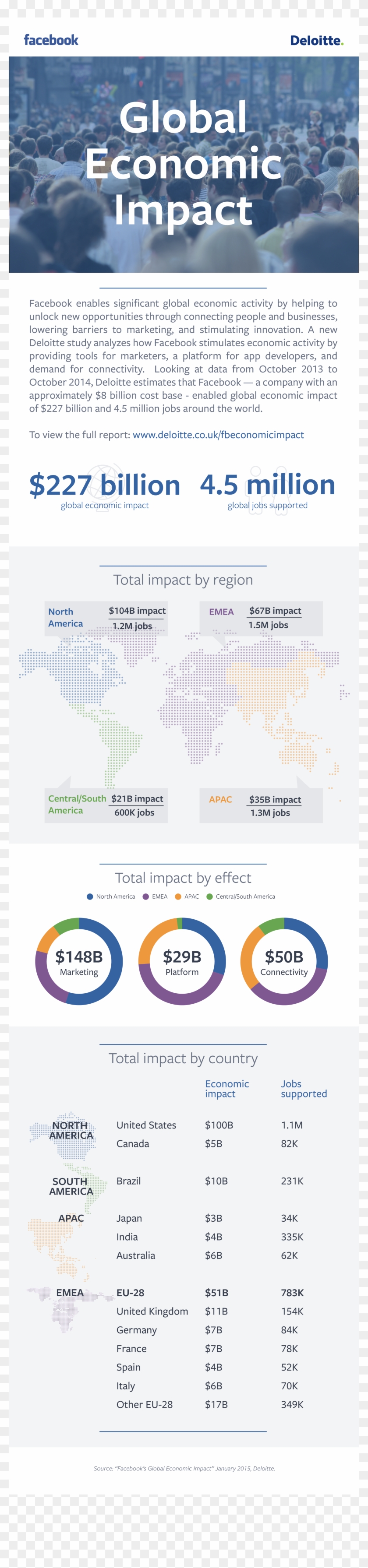 Graphic - Impacto De Facebook En Infografia Clipart