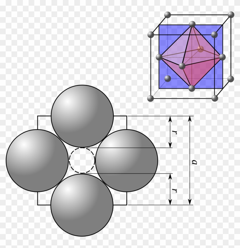 Largest Empty Sphere - Site Octaedrique Cfc Clipart #911822