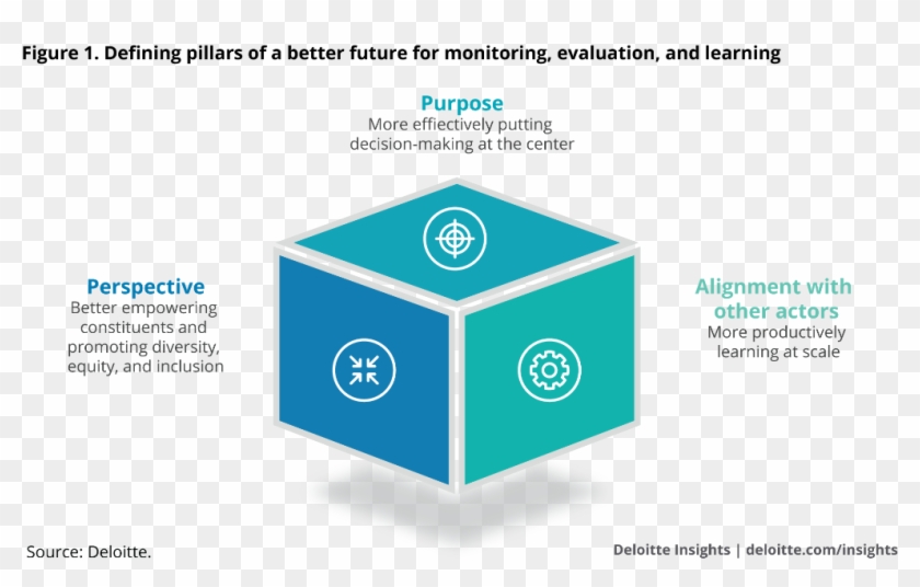 Deloitte Insights On Twitter - Circle Clipart