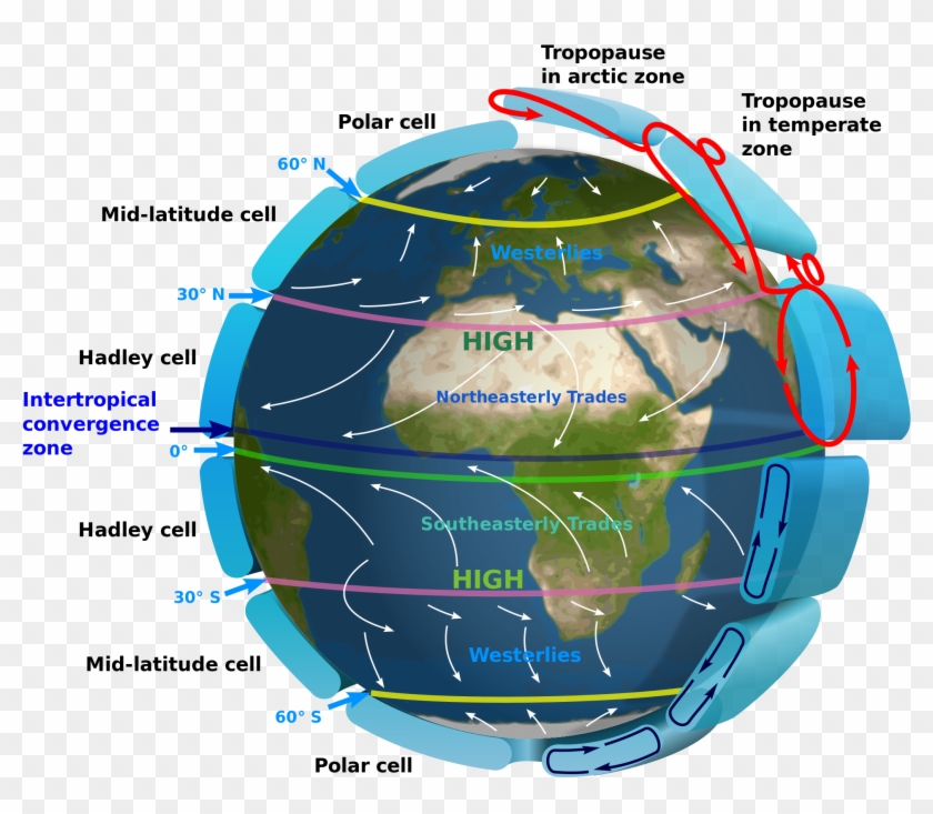 Intertropical Convergence Zone Diagram Clipart