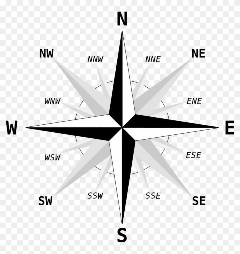 Cardinal Direction Clipart