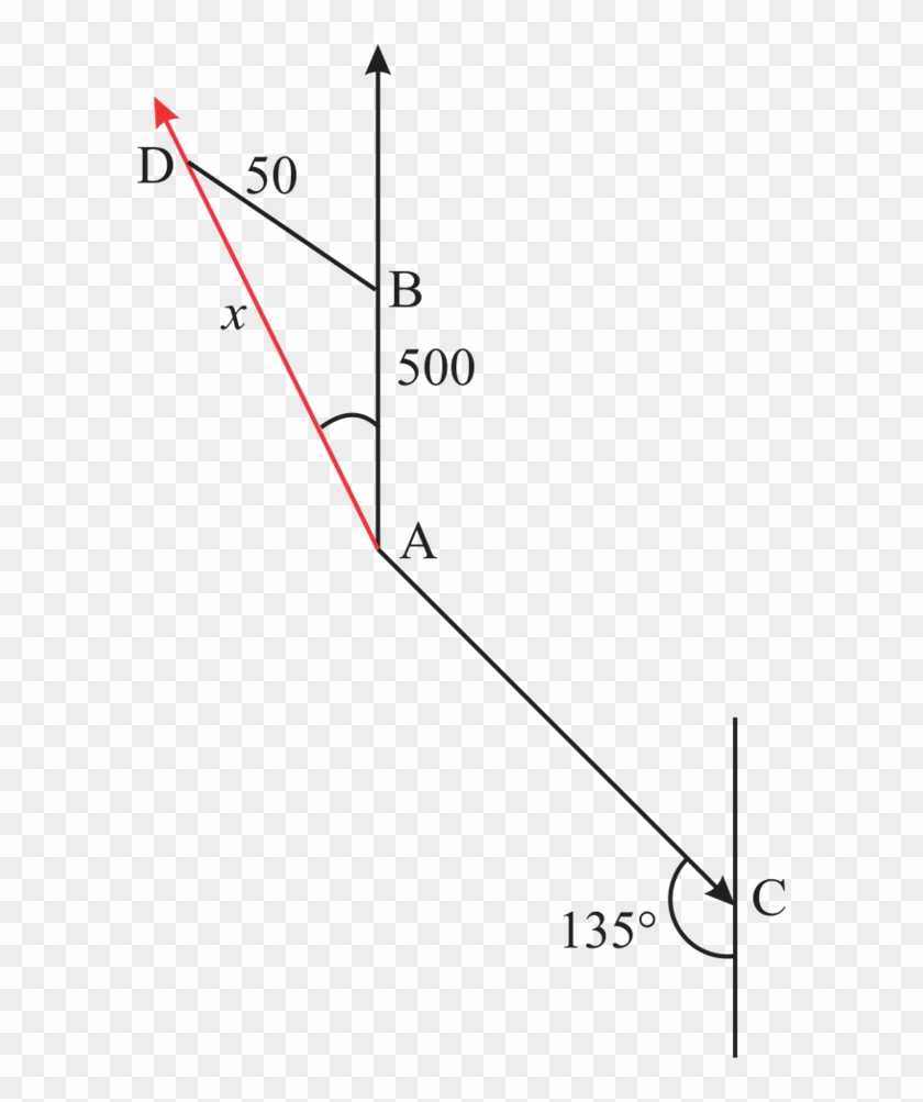 For The Given Scenario In The Textbook, Draw Figure - Airplane Is Heading North At An Airspeed Om The Northeast Clipart #912501