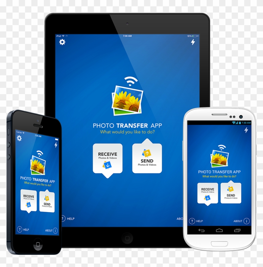 Transfer Photos From Your Mac To Your Iphone, Ipad, - Mobile Phone Clipart