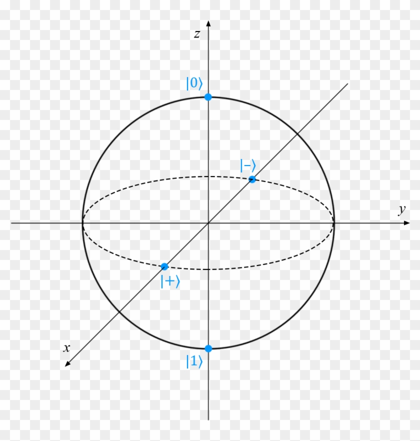 Quantum States - Circle Clipart