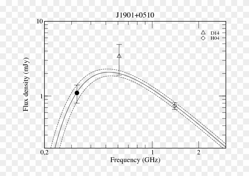 The Empty Circles Show Flux Density From The Literature Clipart #912927