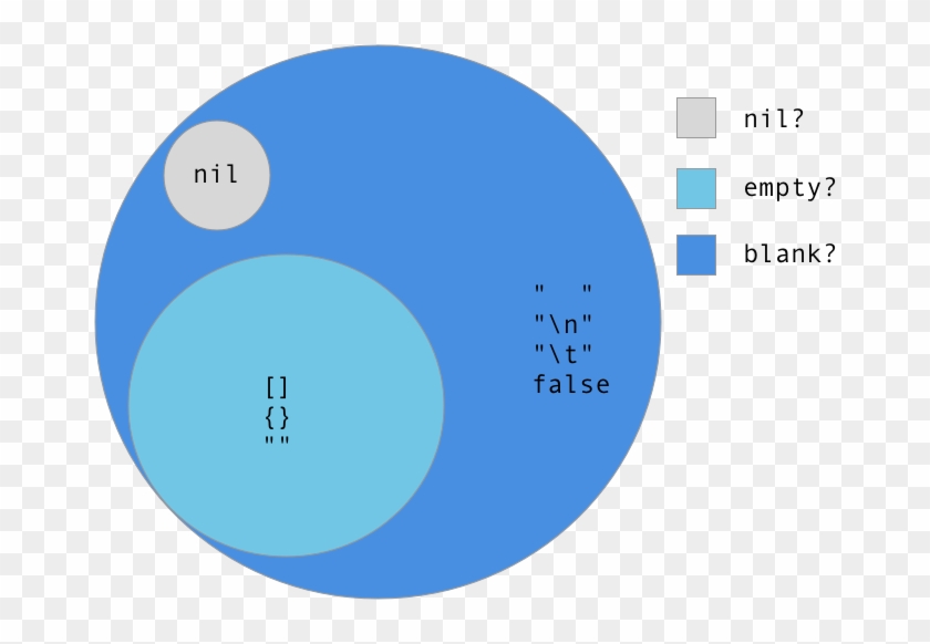 Enter Image Description Here - Religion Of Afghanistan Pie Graph Clipart #913084