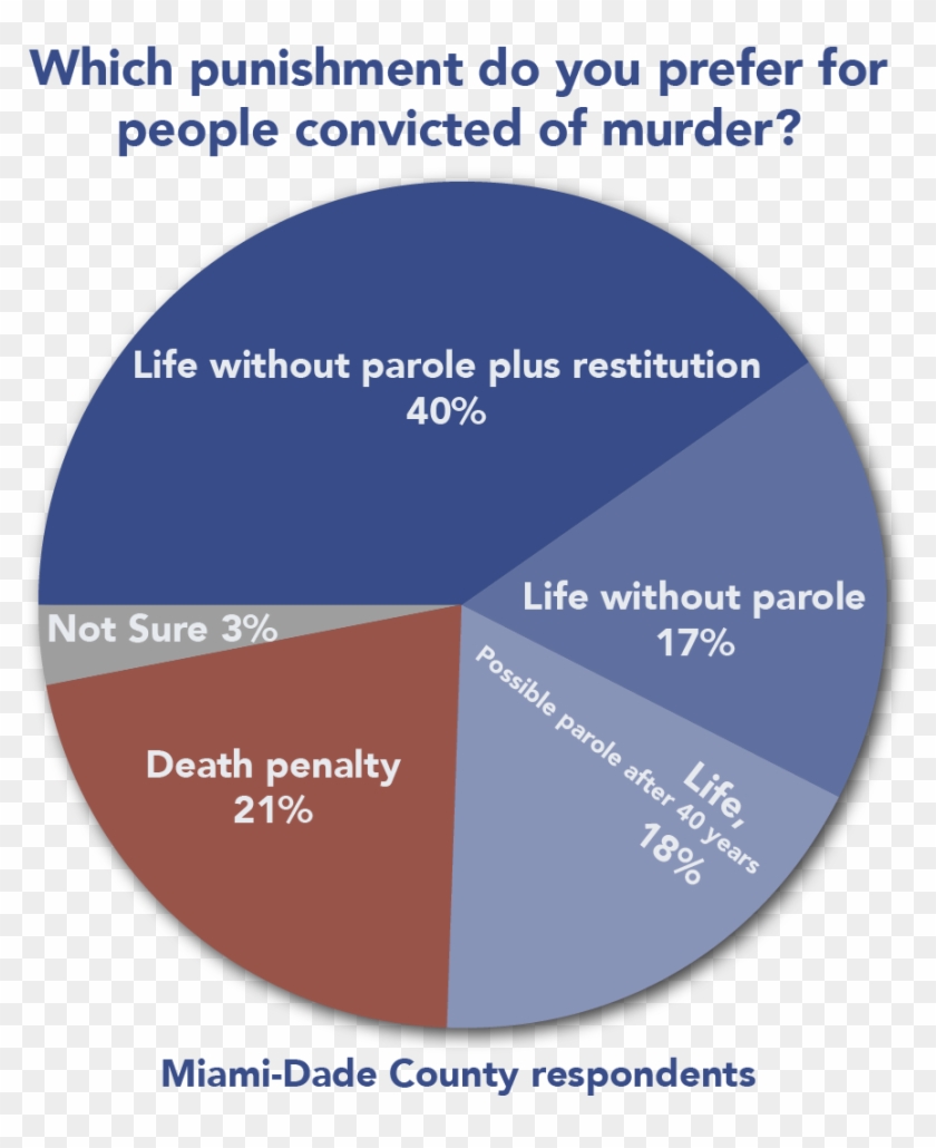 New Polls In Two Florida Counties That Heavily Use - Death Penalty Race Statistics 2018 Clipart #915308