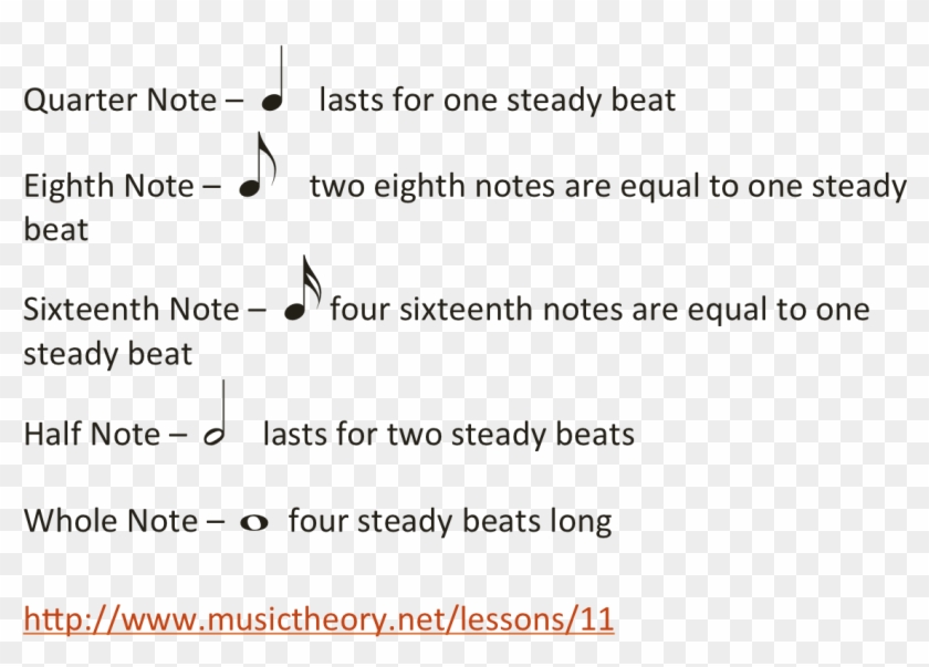 Note Durations - One Quarter Notes Lasts As Long Clipart