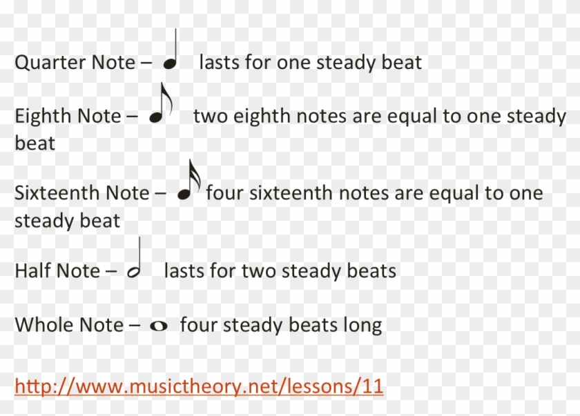 Note Durations - One Quarter Notes Lasts As Long Clipart #917151