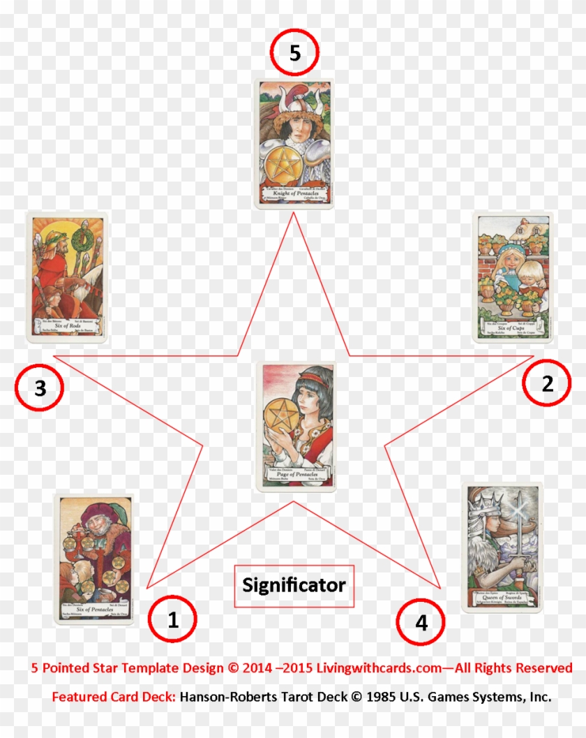 Five Pointed Star Tarot Spread - Sword Tarot Spread Clipart