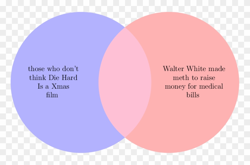 John Venn - Circle Clipart