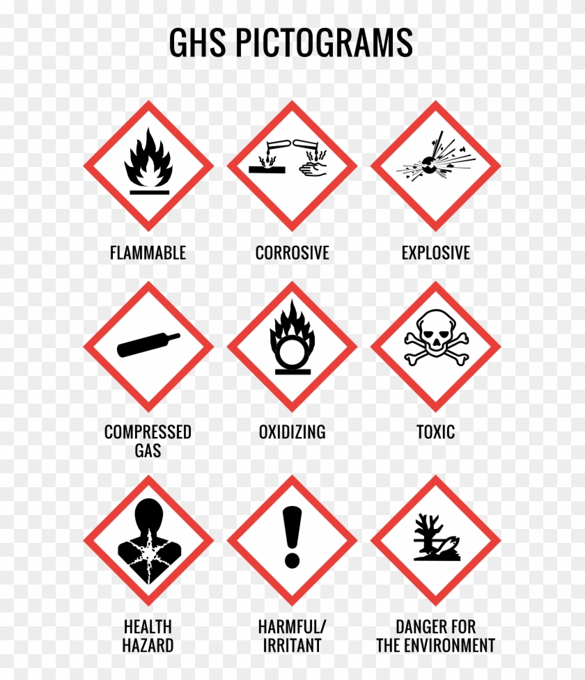 Osha Ghs Pictograms - New Whmis Symbols 2017 Clipart