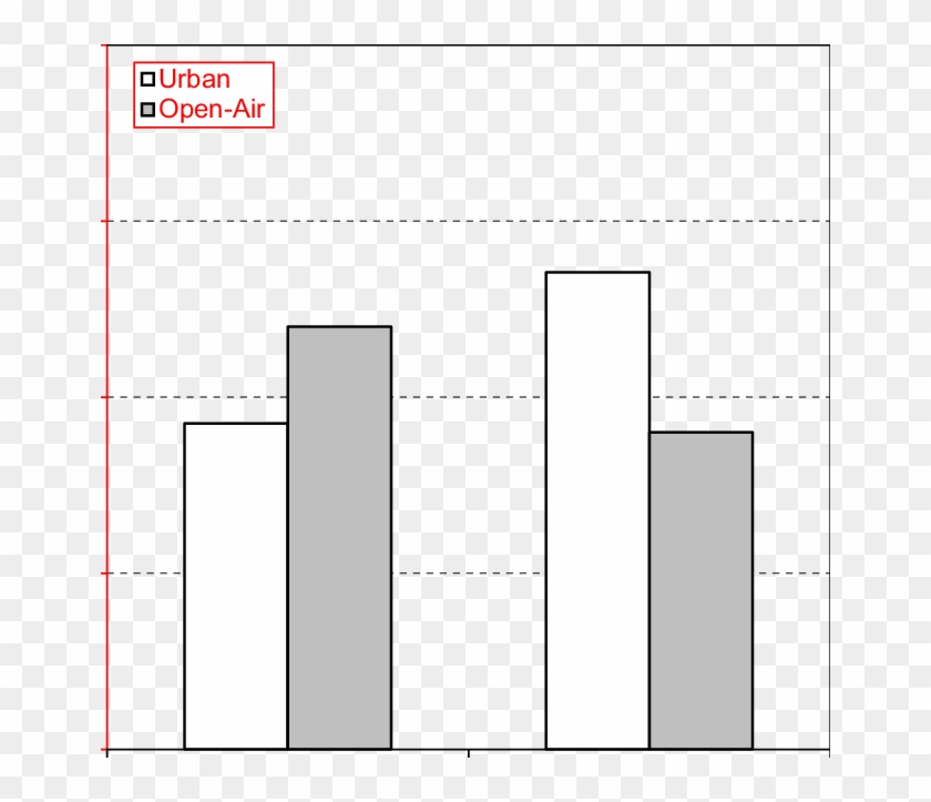 Mean ''windy Calm'' Evaluation Of ''the Place Right - Statistical Graphics Clipart