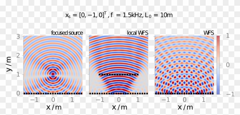 Wave Field Synthesis Aims At A Physically Accurate - Wave Field Synthesis Clipart