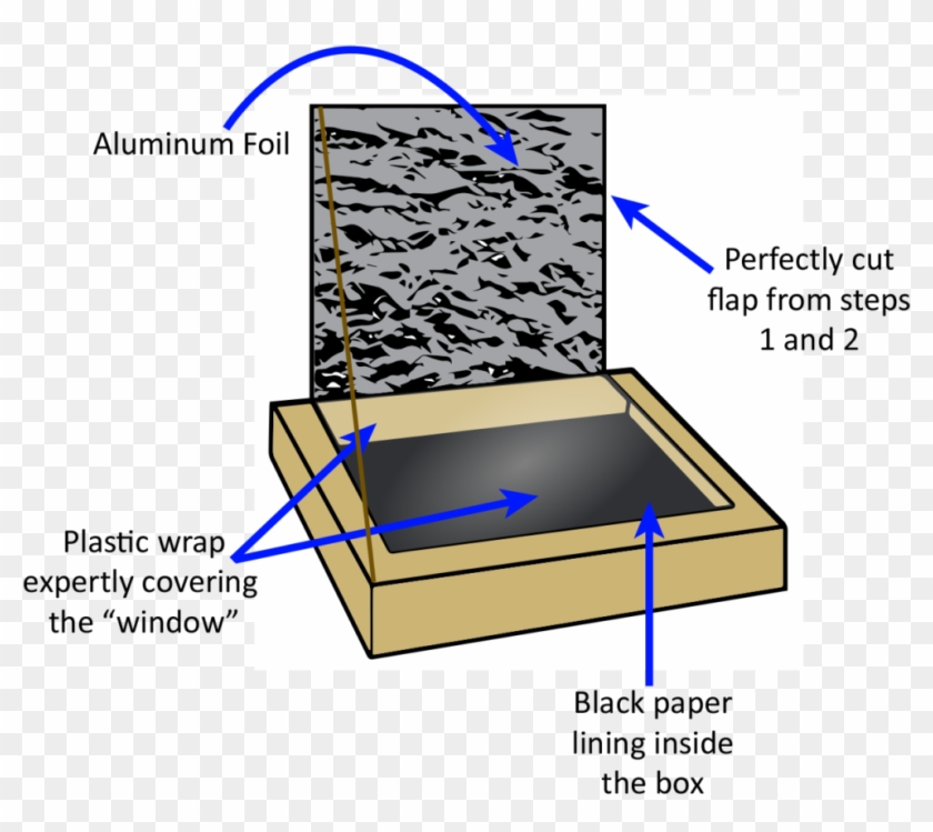 Figure 1 Figure - Solar Oven Pizza Box Diagram Clipart