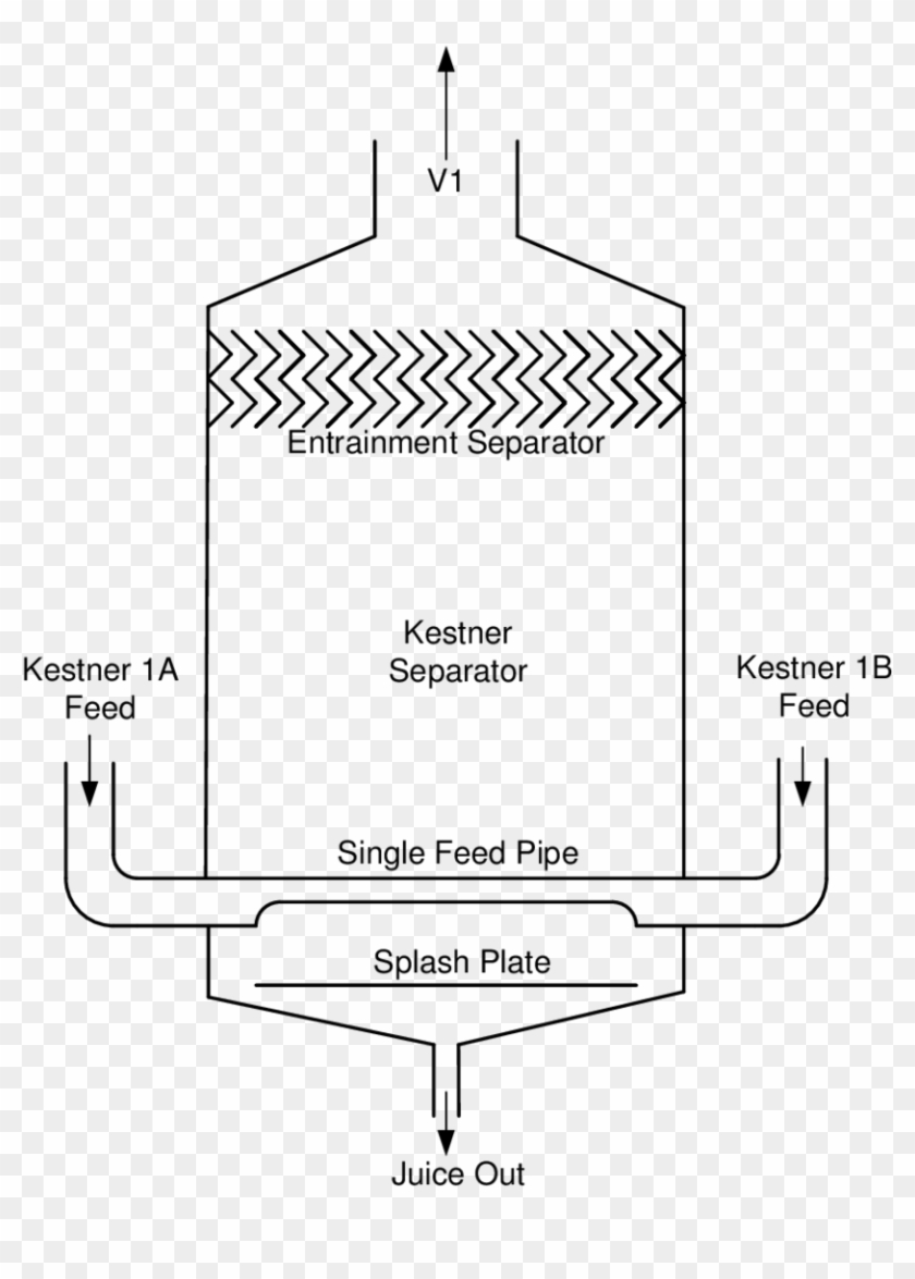 Double Juice Feed Into Kestner Separator On Each Evaporator - Entrainment Separator Evaporator Clipart #925488