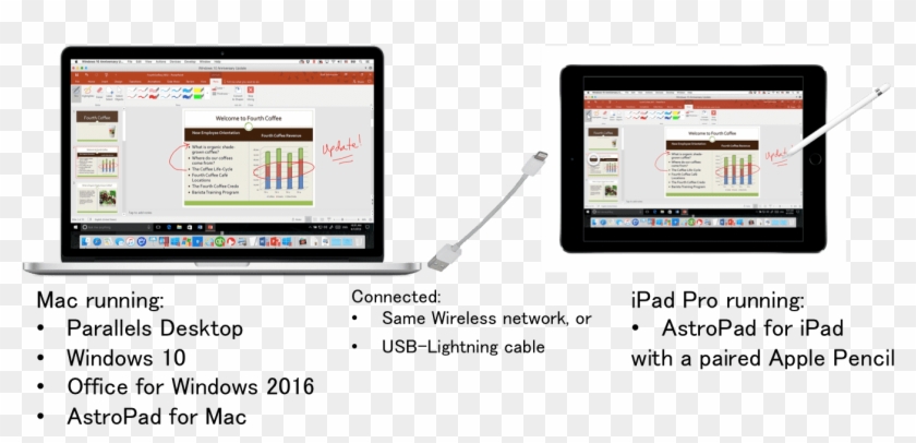 Microsoft Ink In Word On A Mac - Operating System Clipart