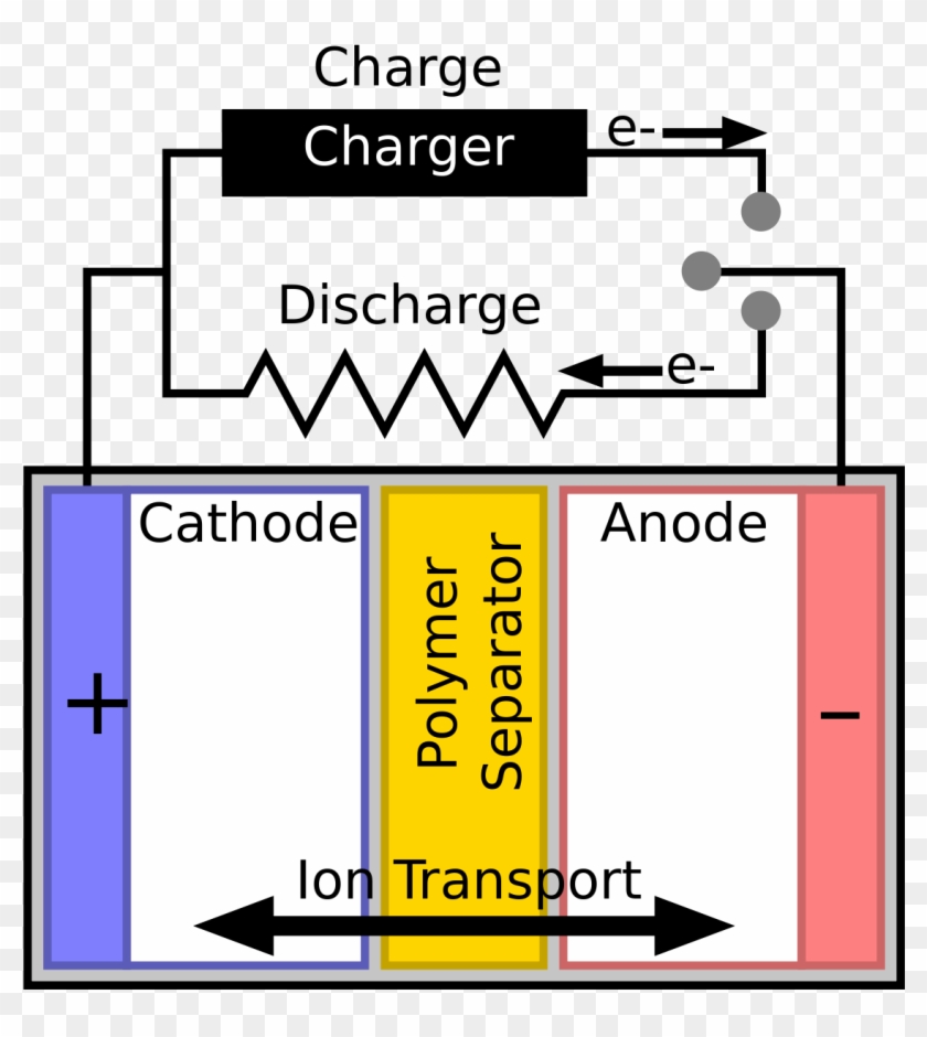 Lithium Ion Battery Cut Away Clipart