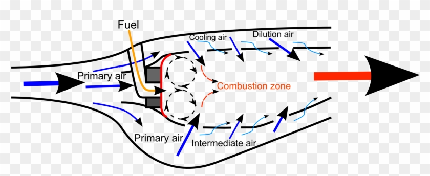 Combustor - Jet Combustor Clipart #925784