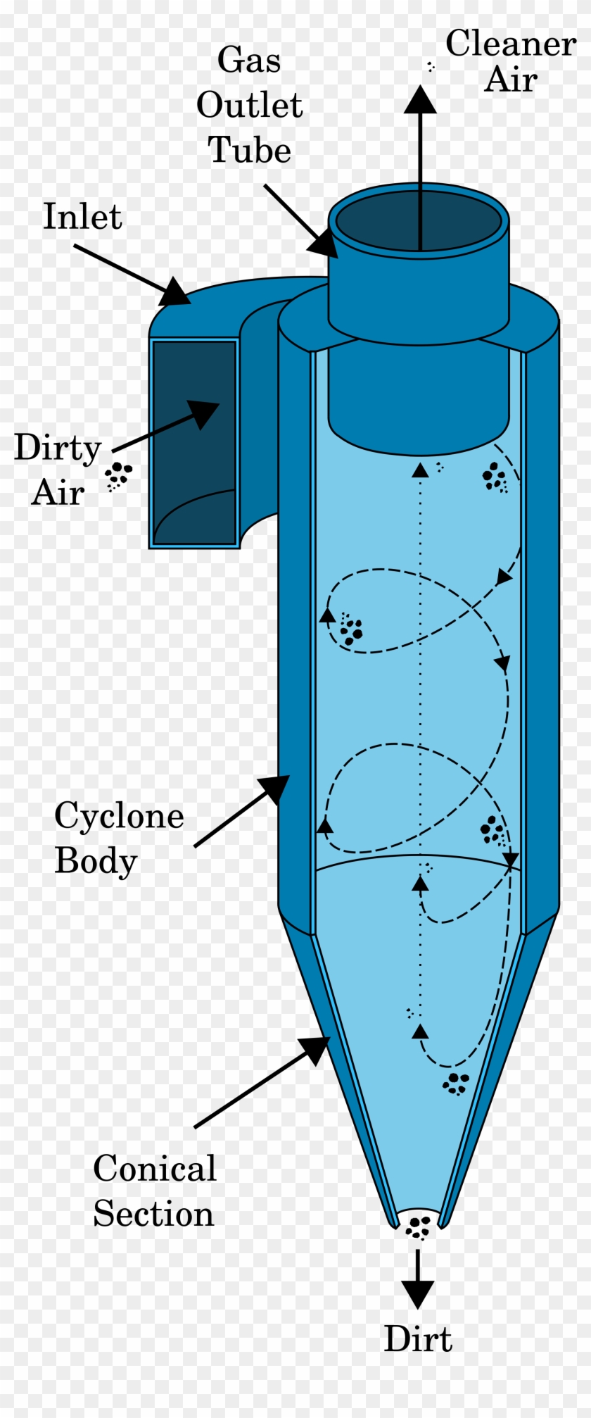 Image Of Cyclone Separator - Cyclone Separator Clipart