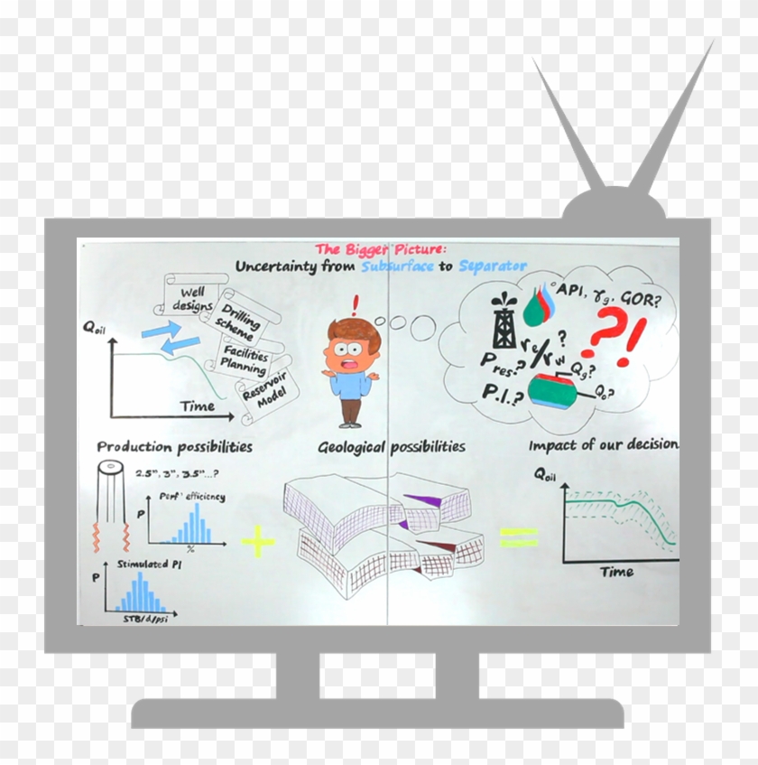 The Bigger Picture Clipart #926696