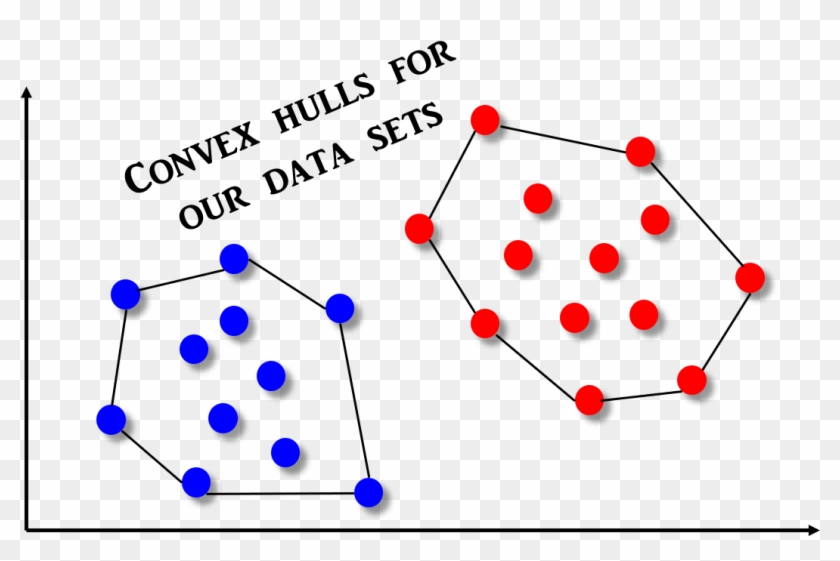Now, It Is Easy To Imagine That The Svm Classifier - Circle Clipart