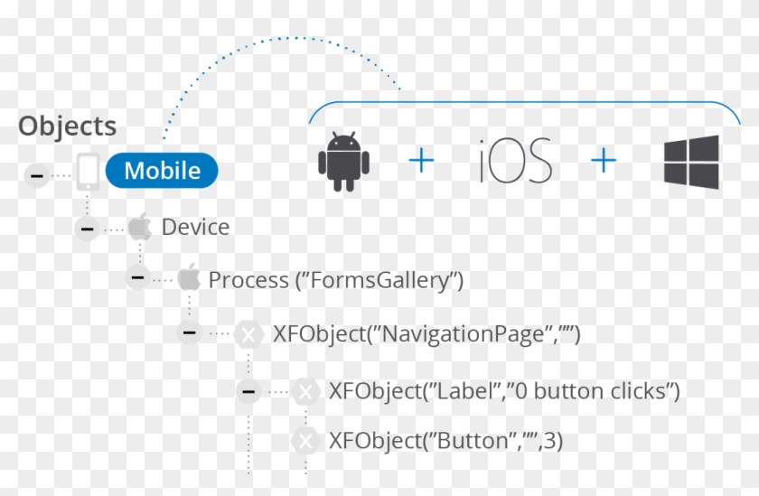 Accelerate Cross-platform Mobile Testing - Android Clipart #927578