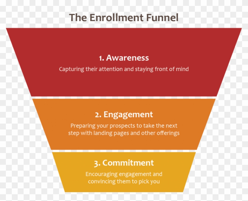 Next Month, You'll Learn More About Using Content To - Enkompass Clipart #927916