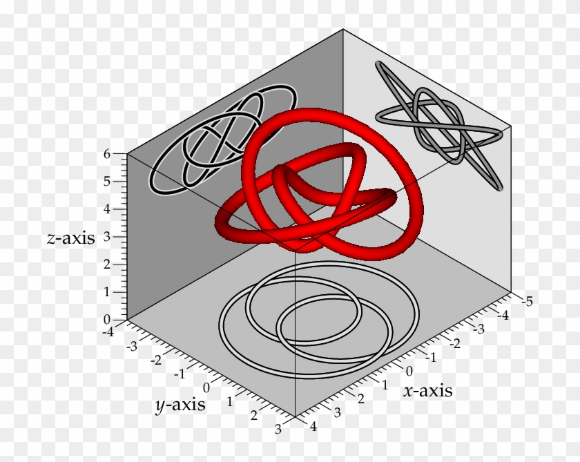 Miscelaneous - Circle Clipart #928345