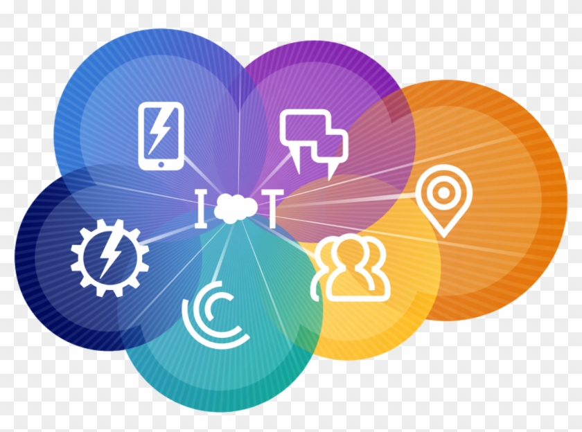 Salesforce Iot Cloud - Intelligent Customer Success Platform Clipart