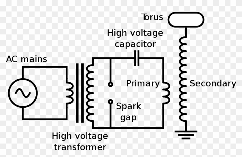 Circuit Diagram Of Tesla Coil , Png Download - Does A Tesla Coil Work Clipart #933440