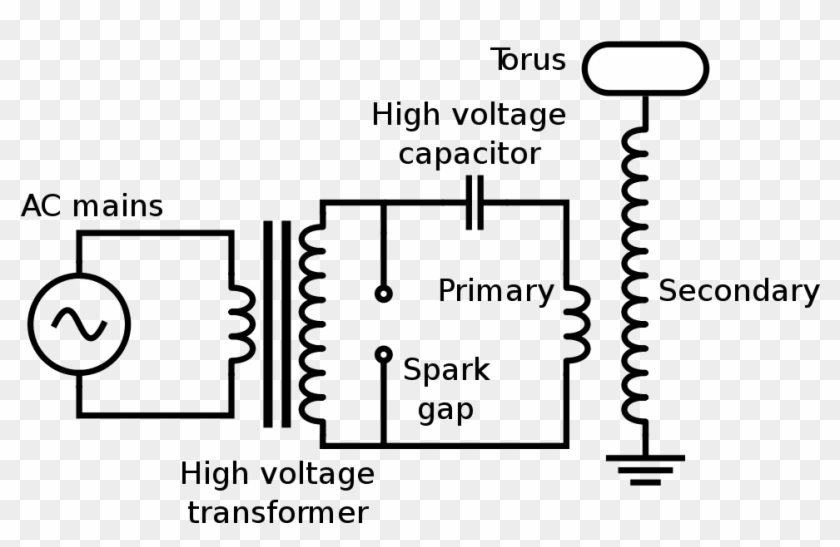Circuit Diagram Of Tesla Coil , Png Download - Does A Tesla Coil Work Clipart