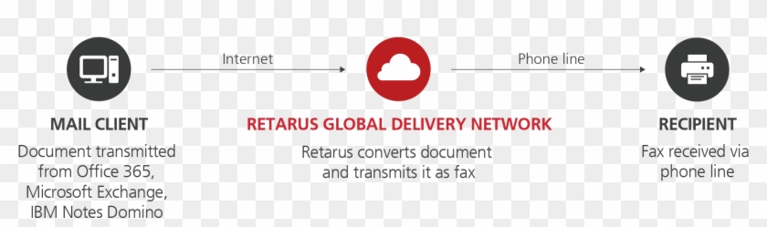 Mail2fax - Circle Clipart