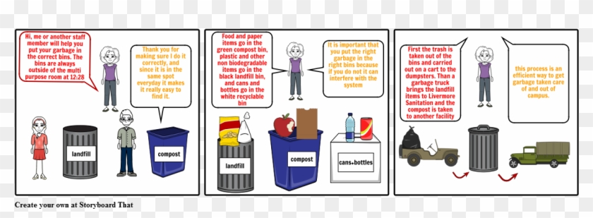 Trash Procedures Clipart #935961