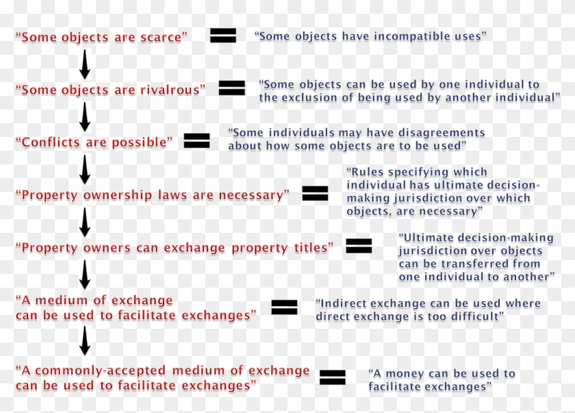 An Attempt To Show In Diagram Form The Progression - Observation Of Money Clipart