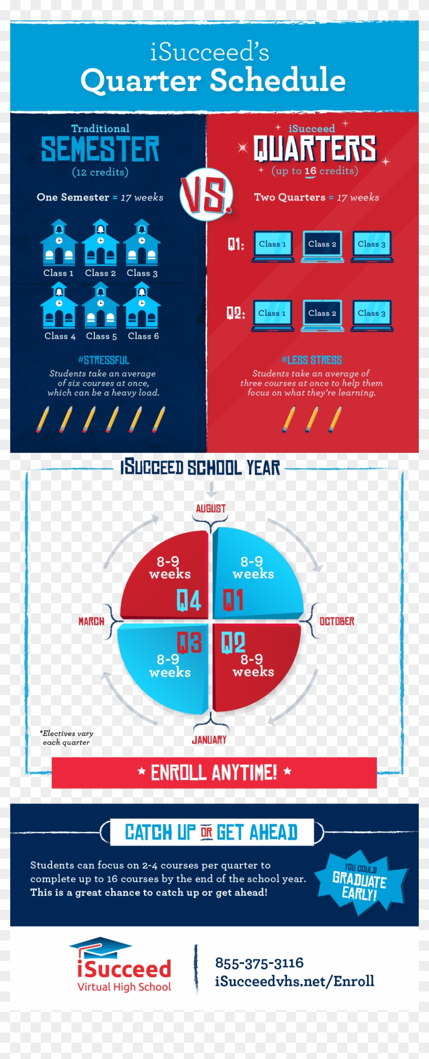 Quarters Vs Semesters Clipart #939997