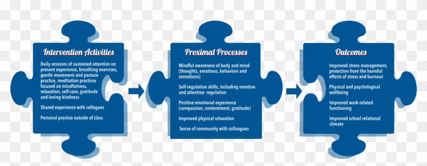 Study 1 Calm With Educators To Test This Program, Penn - Puzzle Pieces Clip Art - Png Download