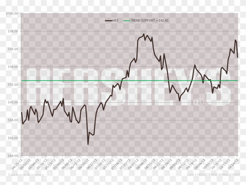 Hsy A Sweet Year End Set Up - Plot Clipart #944354
