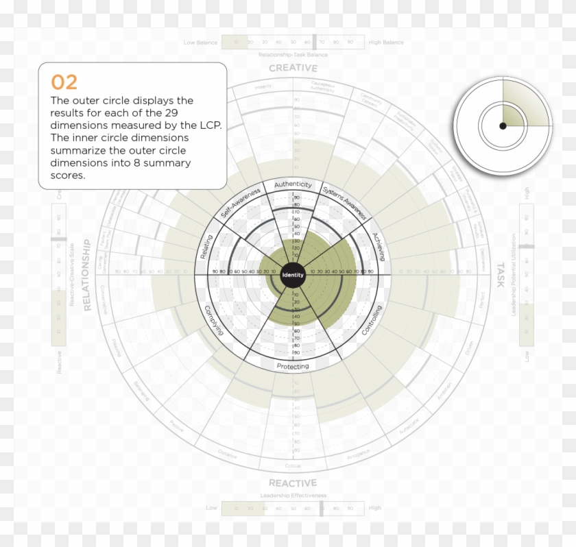 Inner Circle - Circle Clipart #944493