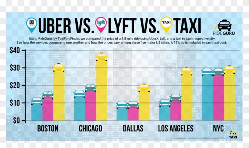 Taxi Fare Finder - Uber Vs Taxi Clipart