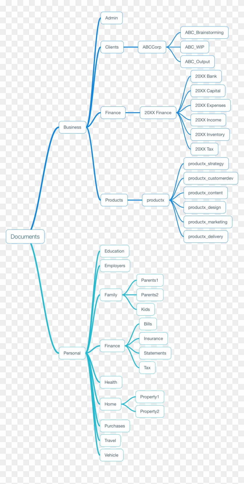 Folder Structure For Personal Documents Clipart