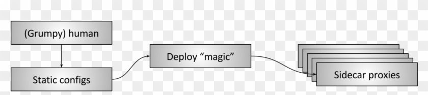 Human Control Plane - Wire Clipart