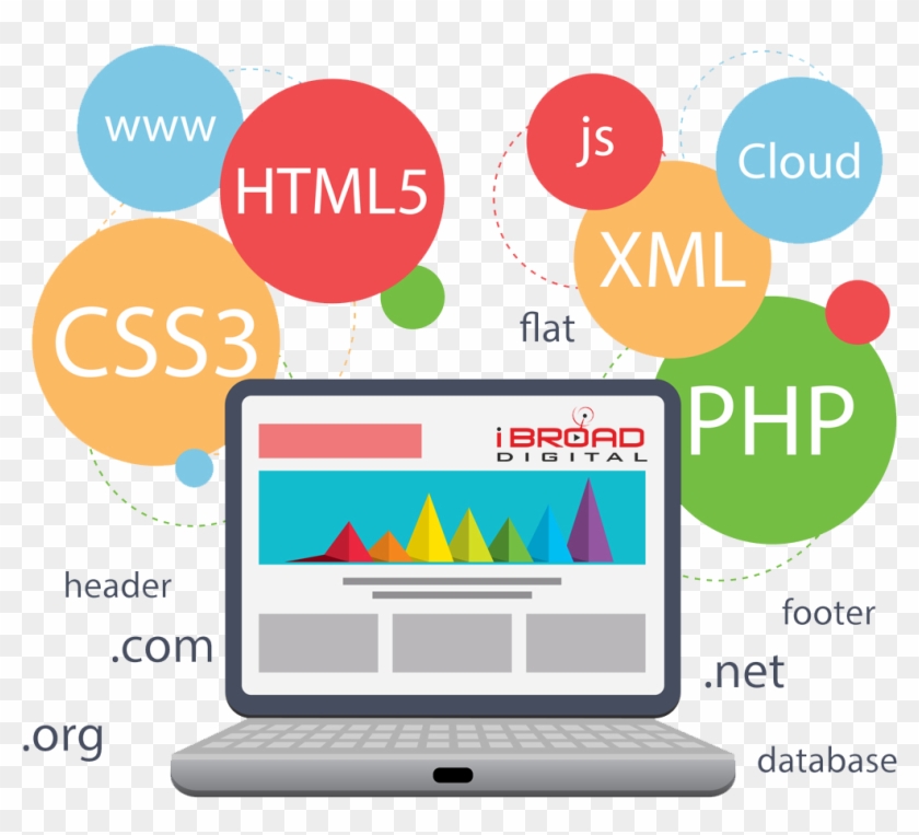 Pics For > Website Development Png - Web Applications Clipart