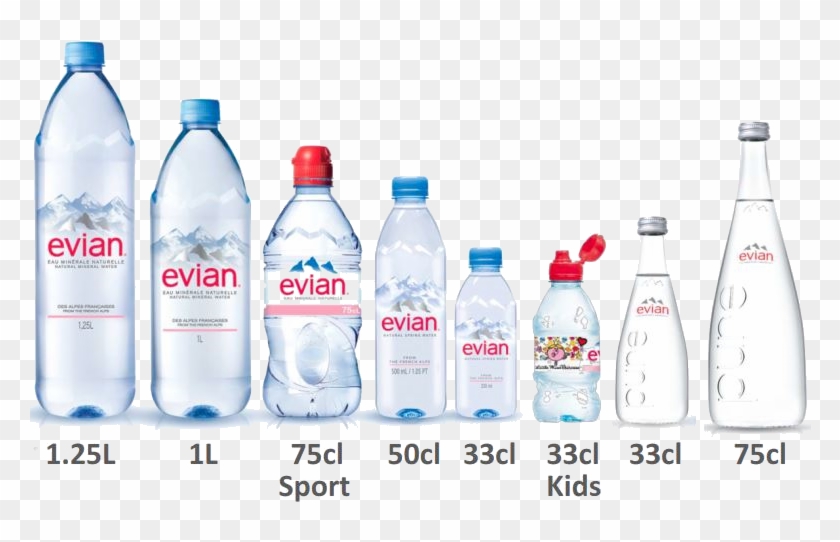 Now, Evian Mineral Water - Plastic Bottle Clipart