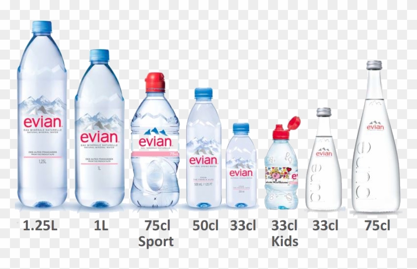 Now, Evian Mineral Water - Plastic Bottle Clipart #949385